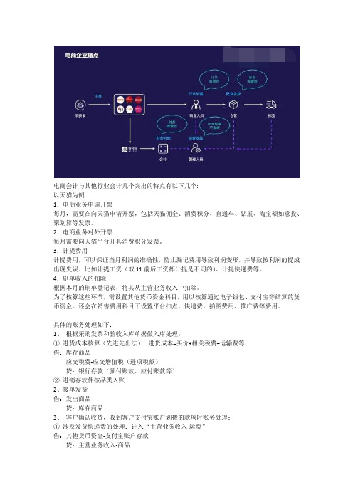 电商账务处理