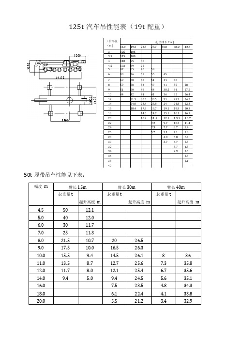 各种吊车性能表