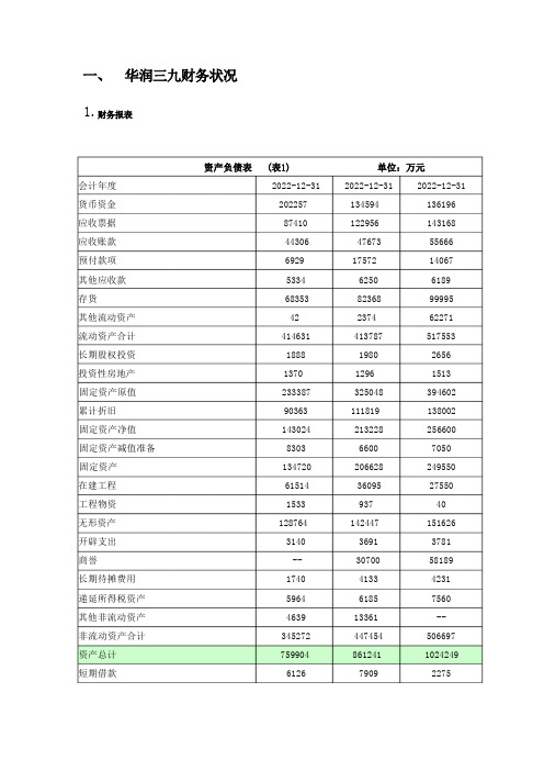 华润三九财务分析