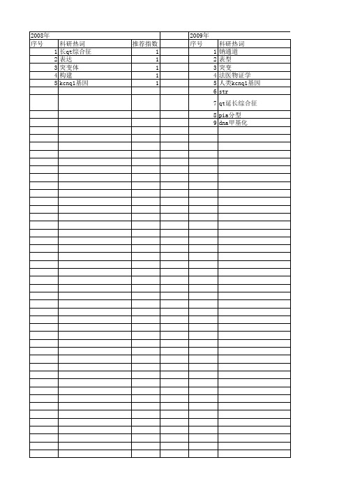 【国家自然科学基金】_kcnq1基因_基金支持热词逐年推荐_【万方软件创新助手】_20140801