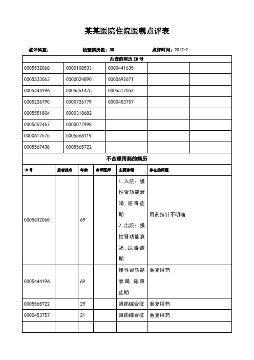 病例医嘱点评-经典模板