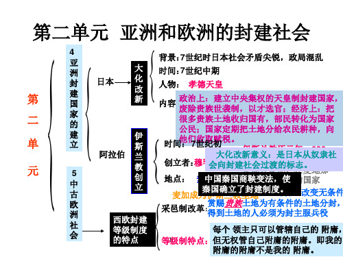 八年级历史亚洲和欧洲的封建社会