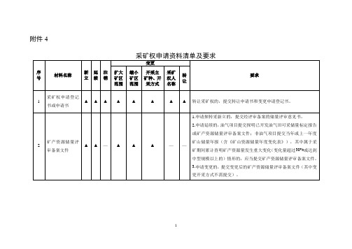 采矿权申请资料清单及要求