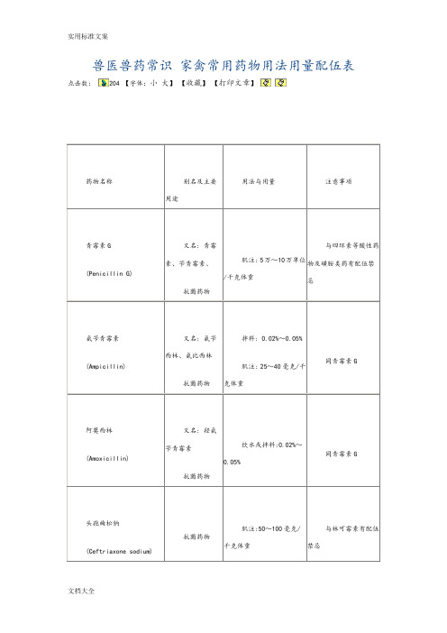 兽医兽药常识家禽常用药物用法用量配伍表