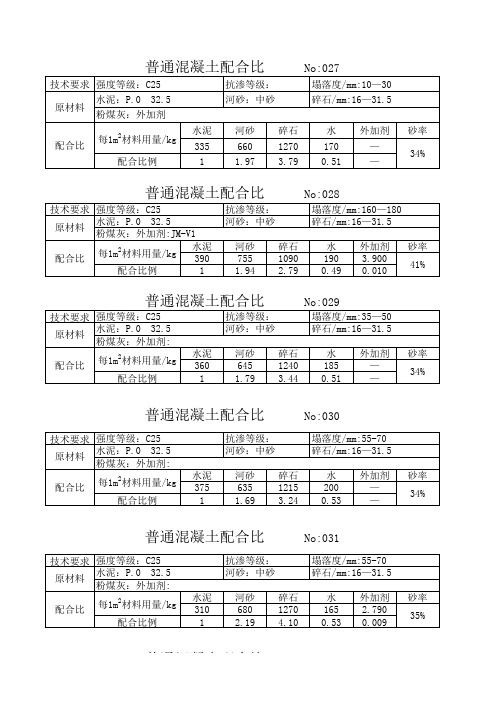 混凝土C25配比