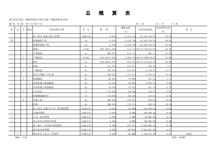 纵横坝梁桥示例【01】总概算表