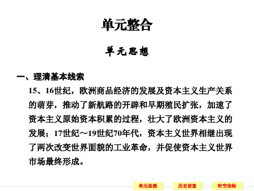 理清基本线索116世纪欧洲商品经济的发展及资本