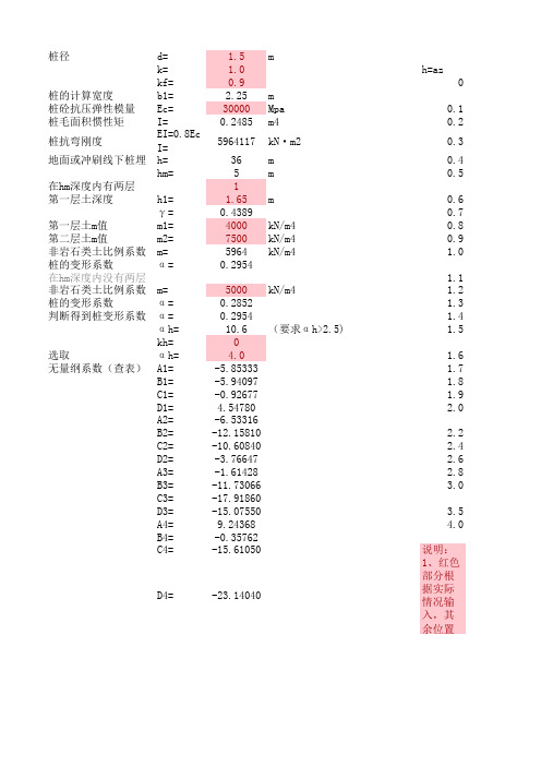 m法(单排桩柱式桥墩)