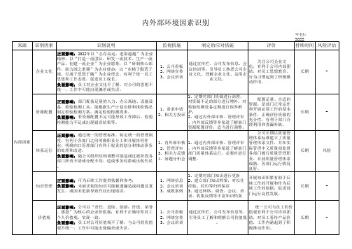 内外部环境因素识别识别表-2022