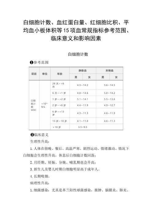 白细胞计数、血红蛋白量、红细胞比积、平均血小板体积等15项血常规指标参考范围、临床意义和影响因素