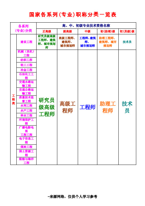 职称分类一览表