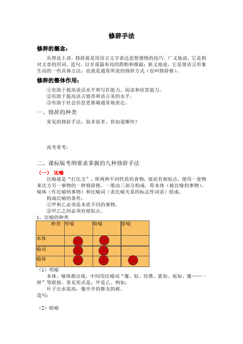 高考语文 修辞手法练习(答案版)