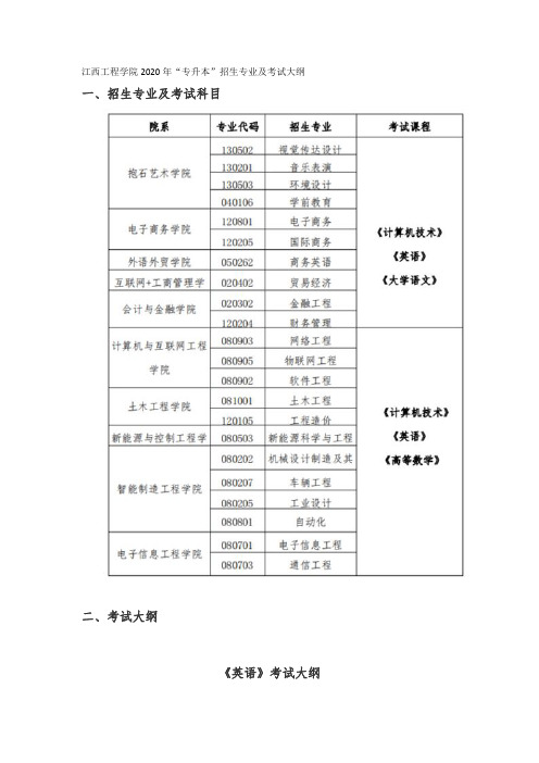 江西工程学院2020年“专升本”招生专业及考试大纲