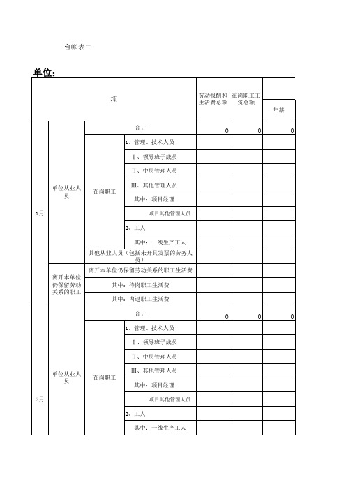 单位从业人员劳动报酬和生活费构成情况台帐