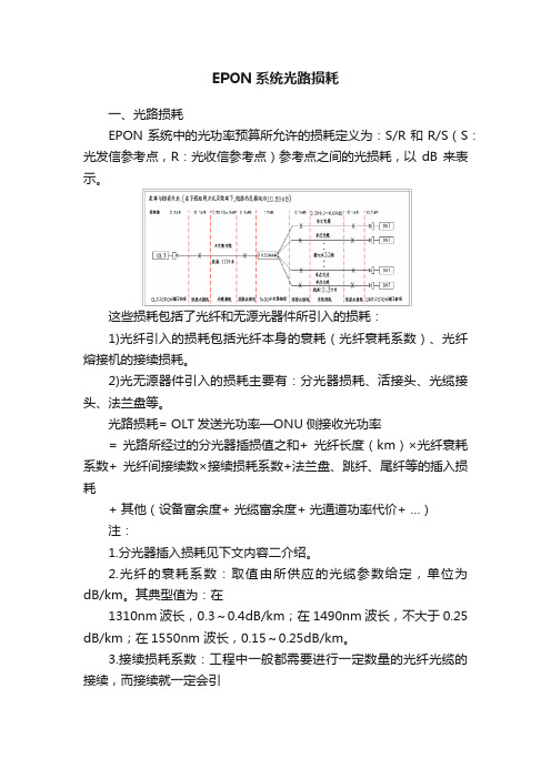 EPON系统光路损耗