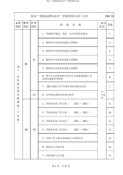 创建“省级标准化高中”档案资料目录