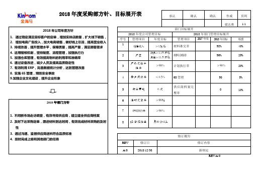 采购部方针目标展开表海尔