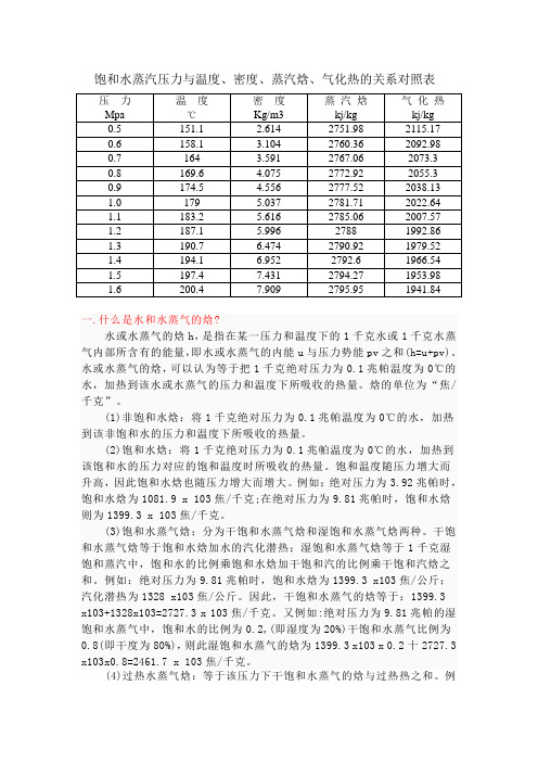 饱和水蒸汽压力与温度密度蒸汽焓汽化热的关系对照表