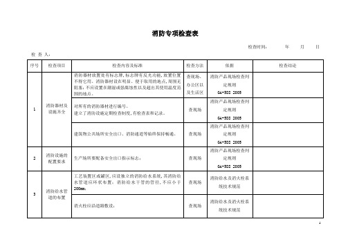 消防专项检查表