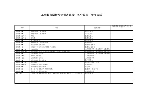 基础教育学校统计报表填报任务分解表参考表样