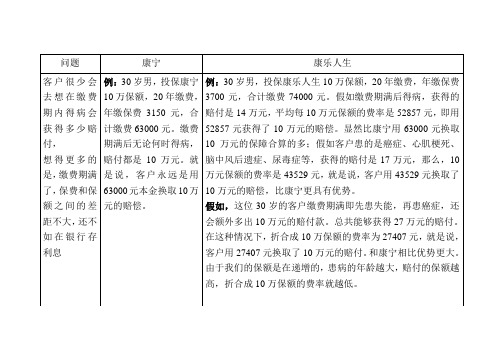 康乐人生和康宁的比较