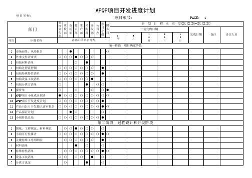 APQP项目开发进度计划(甘特图)