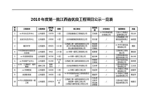 2010年度第一批江西省优良工程项目公示一览表【模板】