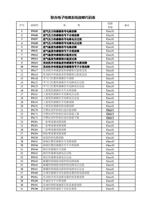 联合电子电喷系统故障代码表