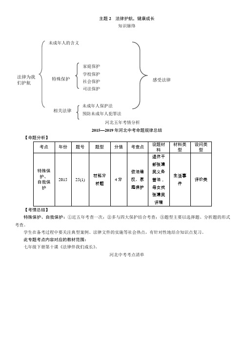 中考道德与法治复习主题2 法律护航,健康成长