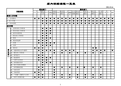 店内训练课程一览表模板