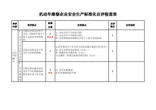 机动车维修企业安全生产标准化自评检查表