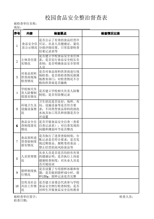 校园食品安全整治督查记录表