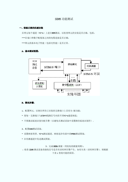 SDH功能测试资料