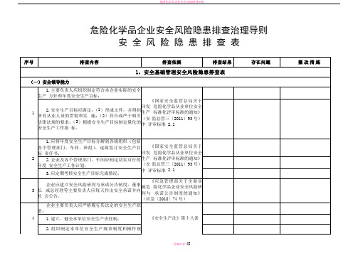 危险化学品企业安全风险隐患排查治理导则(危险化学品安全风险隐患排查表)