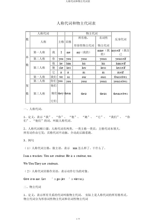 人称代词和物主代词表