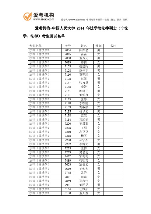 人大法学院法律硕士(非法学、法学)考生复试名单