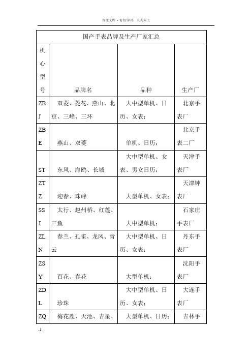 国产手表收藏品牌及生产厂家汇总