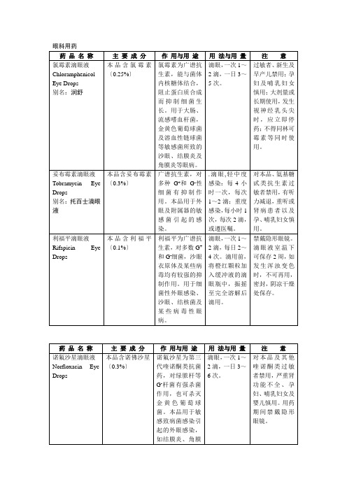 眼科常用药手册(表格版)