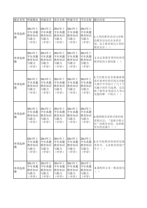 2014年上半年教师资格证国考《教育知识与能力》(中学)真题及答案