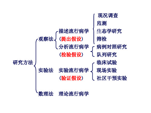 第四章 队列研究1