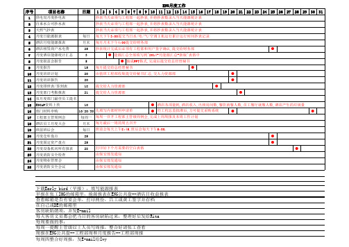 工程部月度工作清单