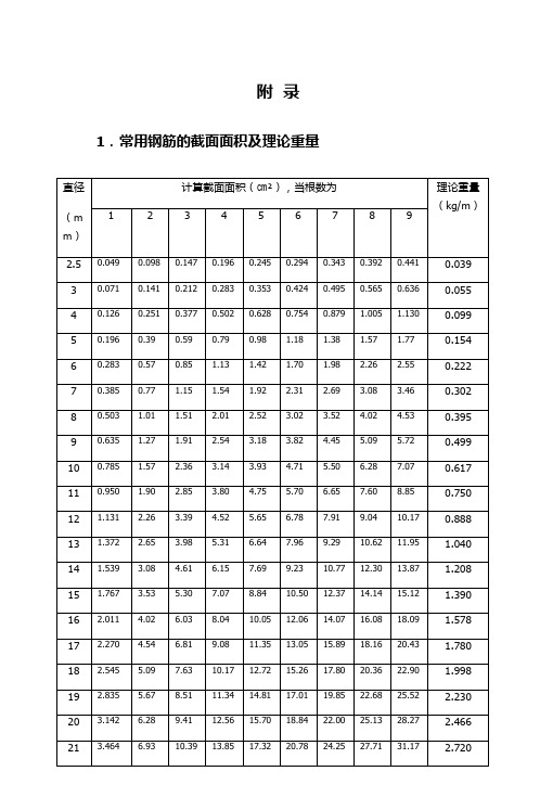 常用钢筋的截面面积及理论重量