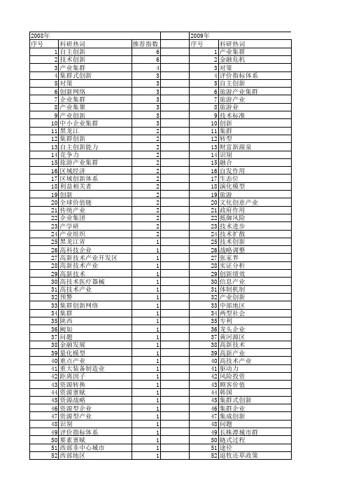 【国家社会科学基金】_科技与产业创新_基金支持热词逐年推荐_【万方软件创新助手】_20140808