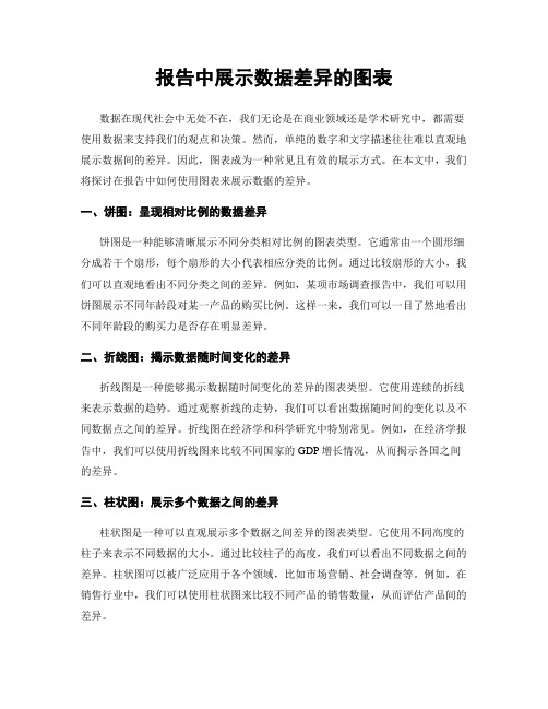 报告中展示数据差异的图表