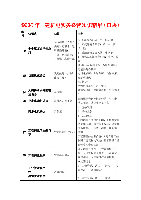 2014年一建机电实务必背知识精华(口诀)