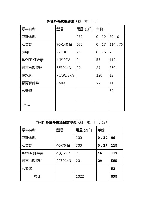 砂浆参考配方