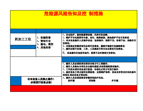 岗位风险告知卡