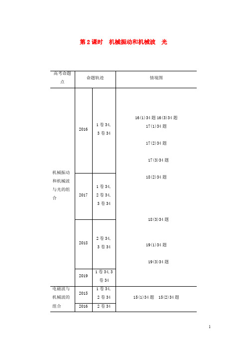 通用版高考物理二轮复习专题十一鸭部分第2课时机械振动和机械波光讲义