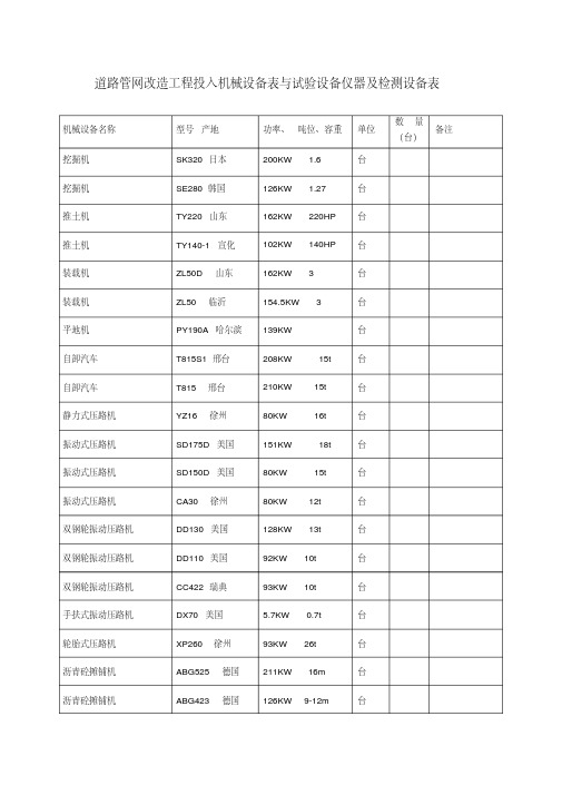 道路管网改造工程投入机械设备表与试验设备仪器及检测设备表