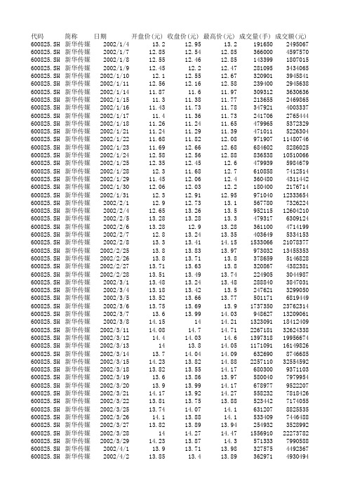 2002年 新华传媒股票数据